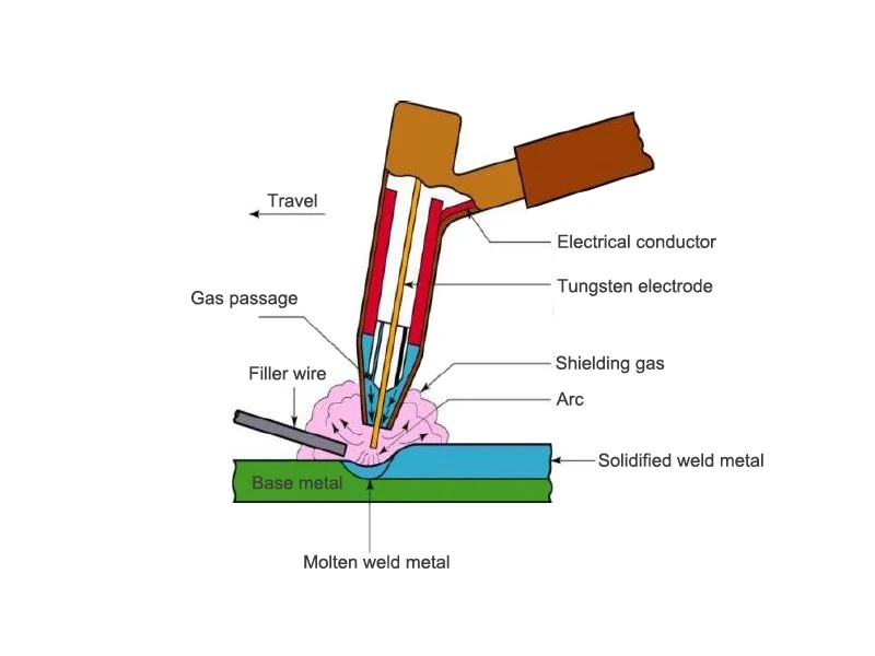TIG-welding-Process