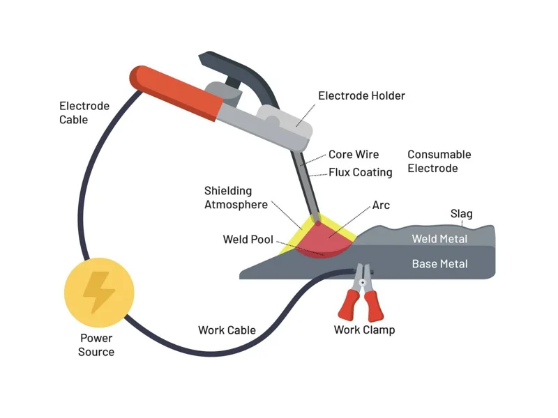 stick-welding-process