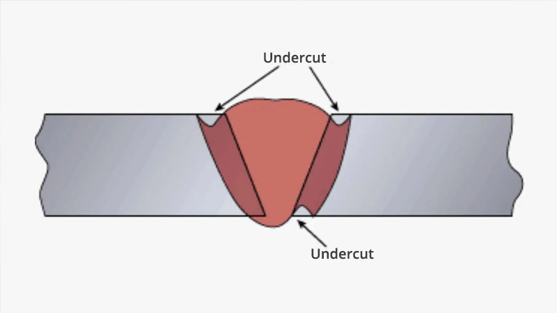 welding-undercut