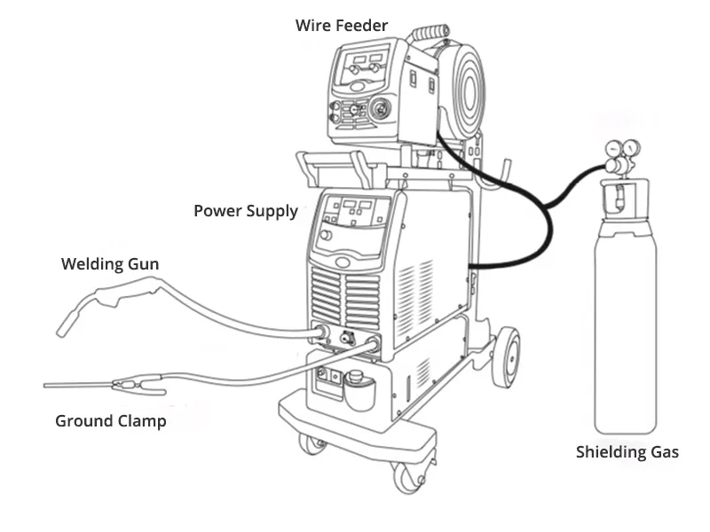 MIG welding components