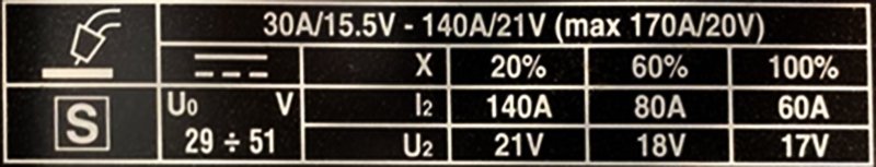duty-cycle nameplate