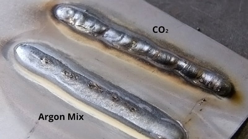 argon CO₂ mix welding
